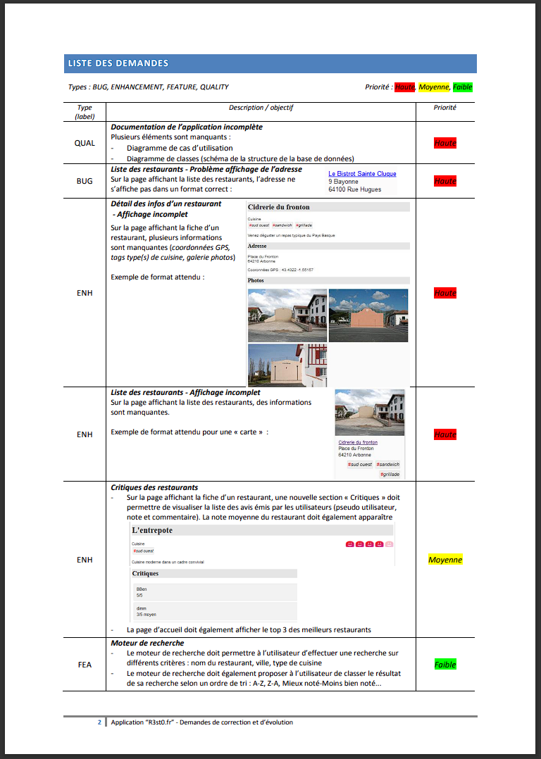 Croix Rouge planning