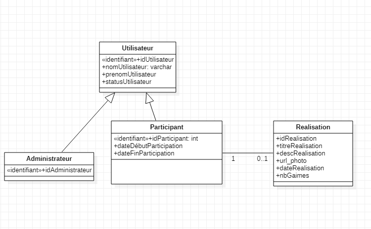 Tableau avec les user story